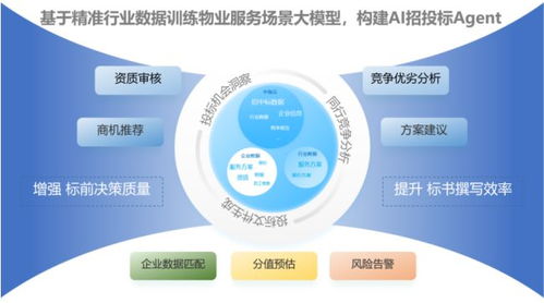 國資物企十五五規(guī)劃前瞻 行業(yè)現狀與信息技術咨詢服務演進